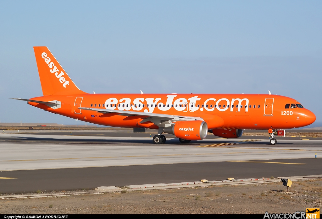 G-EZUI - Airbus A320-214 - EasyJet Airline